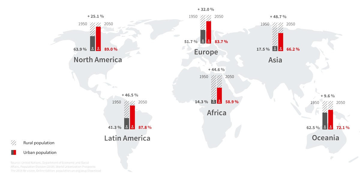 Megatrend-Urbanisierung_Weltweiter-Trend_RGB-01_EN